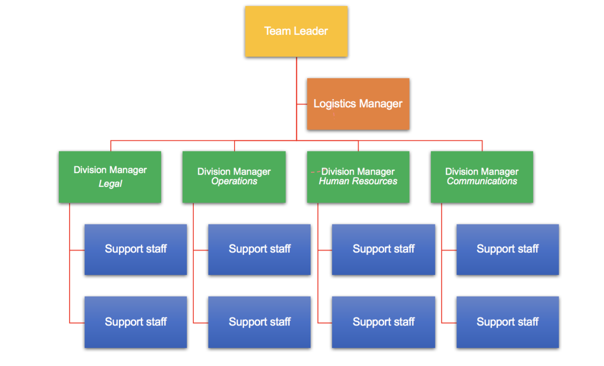 Why crisis cells with structure are more successful - Social Simulator